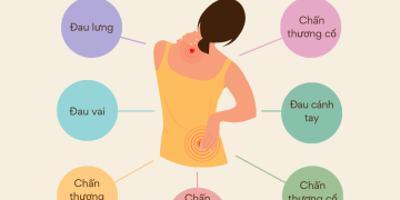 Chấn Thương Thường Gặp khi Tập Pilates và Cách Xử Lý Hiệu Quả